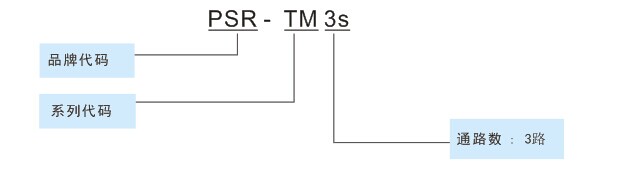 TM3S编码简示图