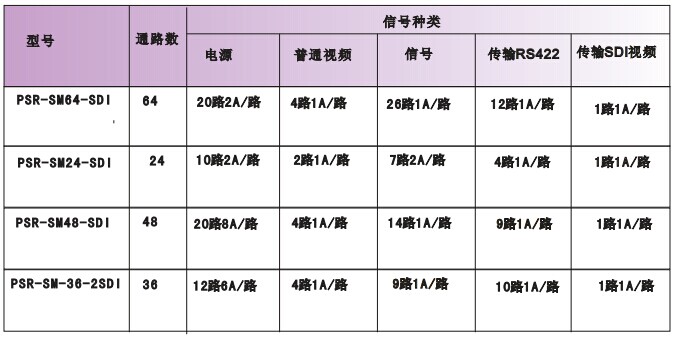 SDI飞机吊舱滑环